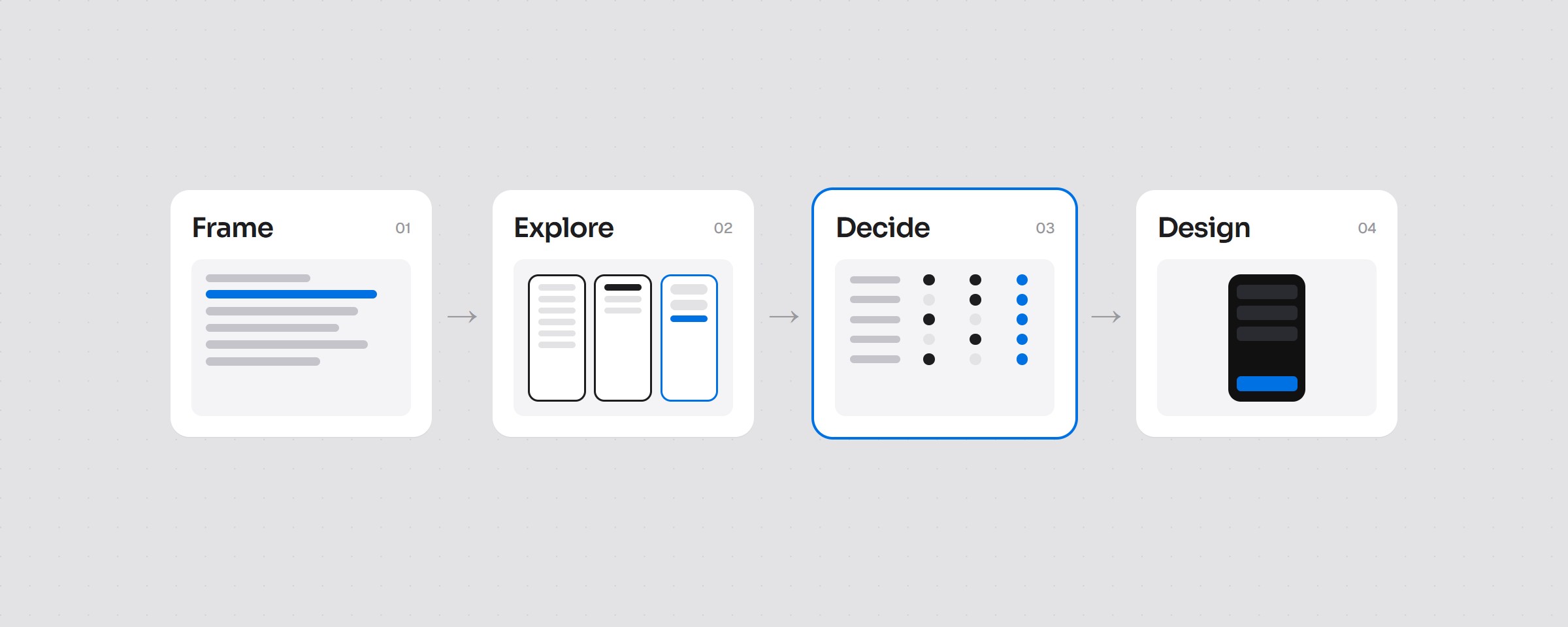 Illustrative overview of my feature design process at Gameloft