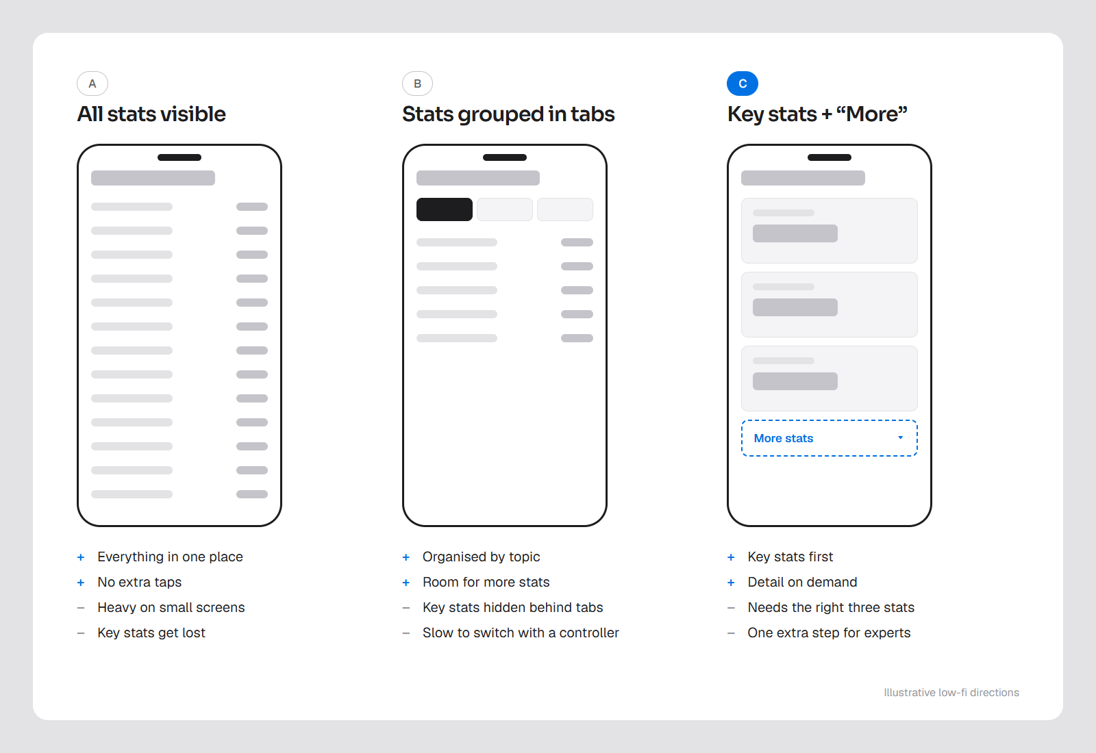 Illustrative comparison of design directions with pros and cons