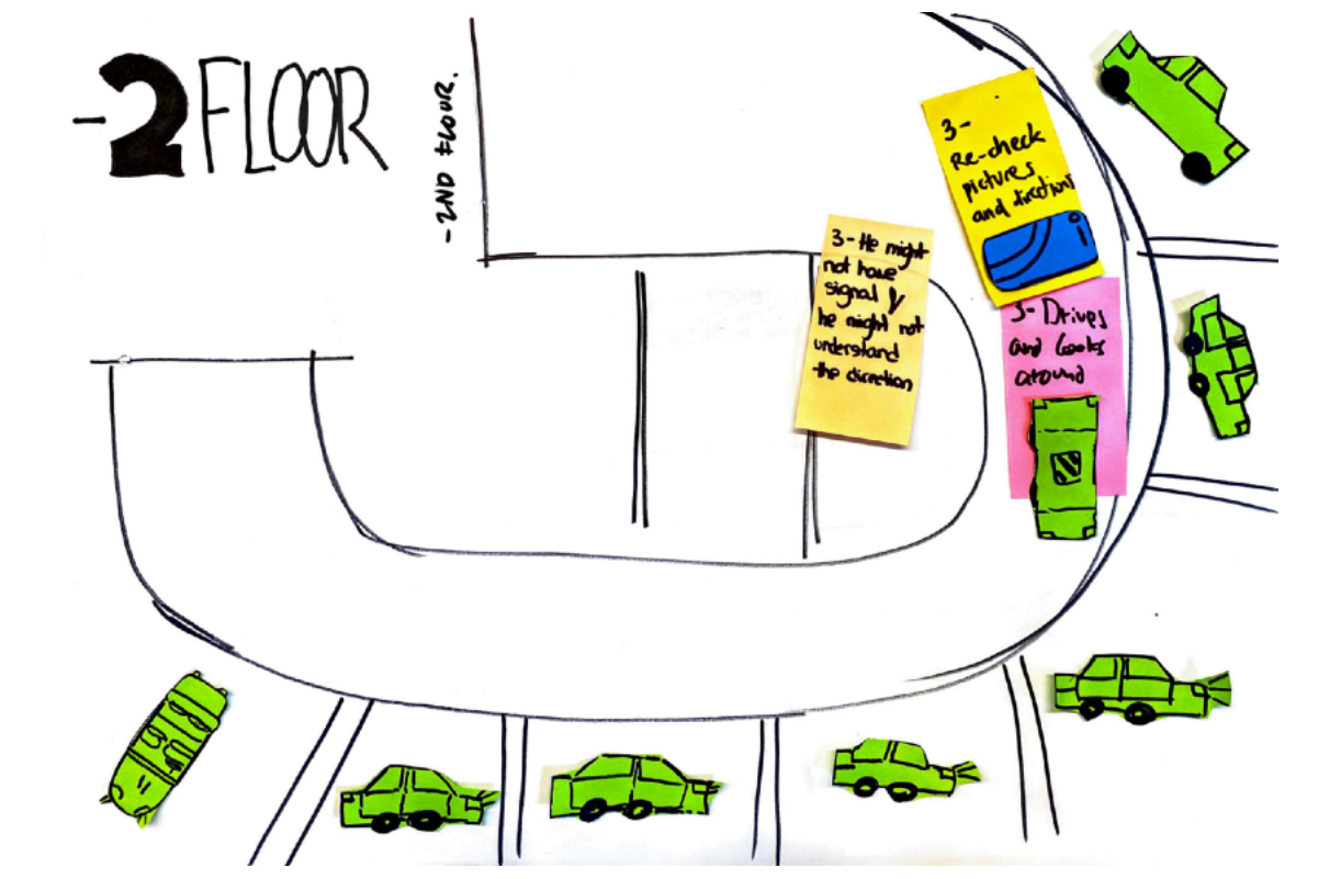 Desktop walkthrough of the journey with paper and post-its