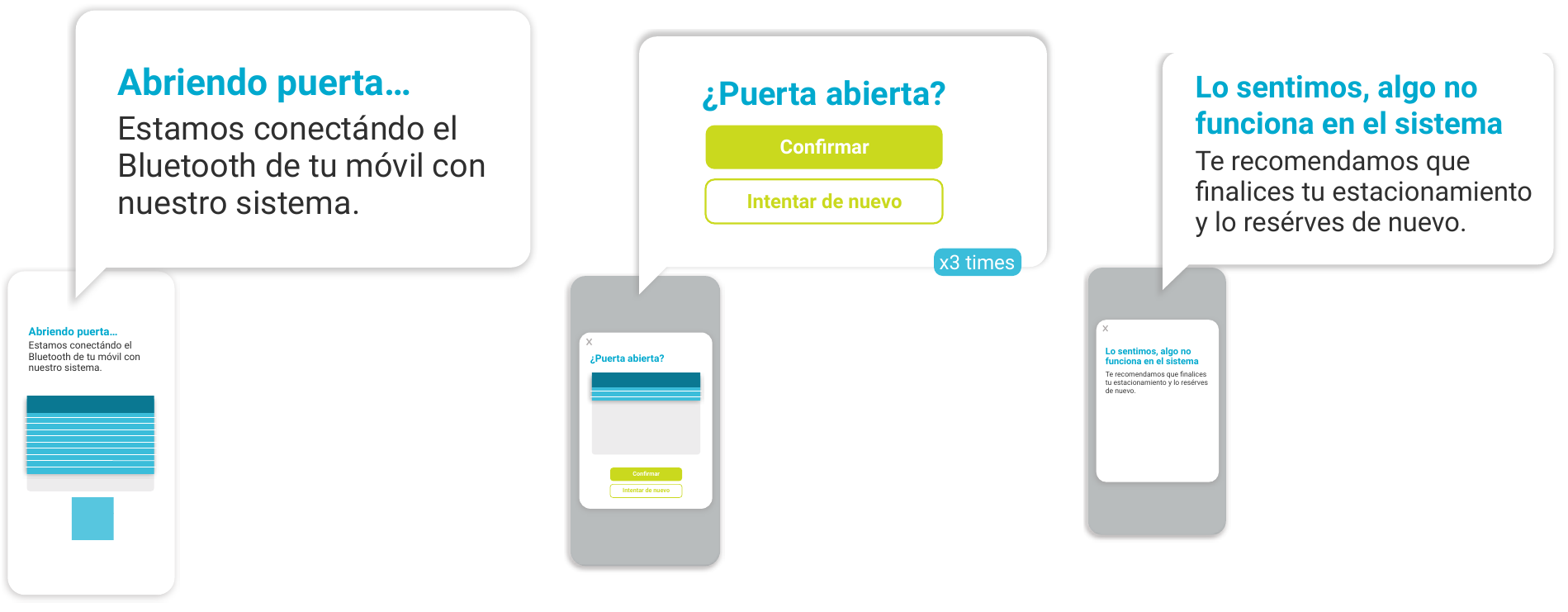Door-opening flow with connecting message, door-open check and retries